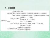 新教材适用2023_2024学年高中化学第4章物质结构元素周期律章末总结课件新人教版必修第一册