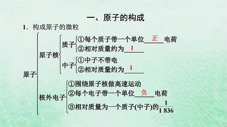 新教材适用2023_2024学年高中化学第4章物质结构元素周期律第1节原子结构与元素周期表第1课时原子结构课件新人教版必修第一册第5页