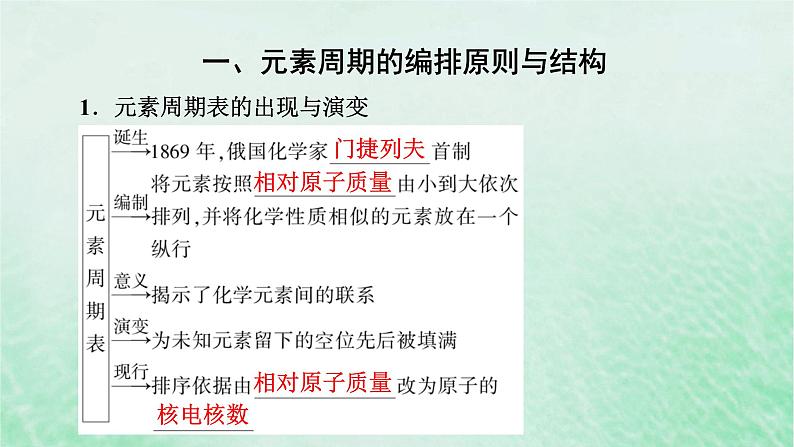 新教材适用2023_2024学年高中化学第4章物质结构元素周期律第1节原子结构与元素周期表第2课时元素周期表核素课件新人教版必修第一册第5页