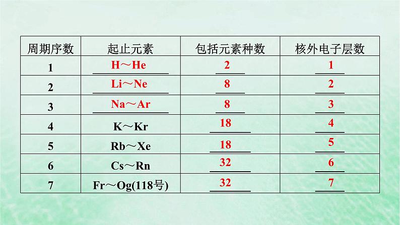 新教材适用2023_2024学年高中化学第4章物质结构元素周期律第1节原子结构与元素周期表第2课时元素周期表核素课件新人教版必修第一册第8页