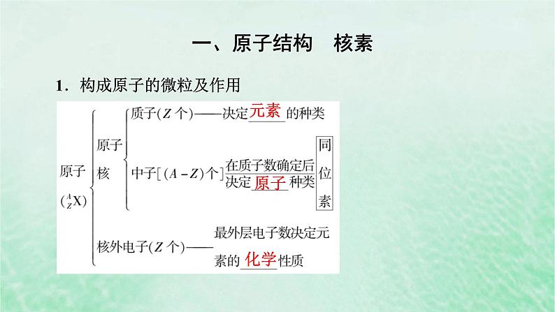 新教材适用2023_2024学年高中化学第4章物质结构元素周期律第1节原子结构与元素周期表第4课时原子结构与元素周期表复习课课件新人教版必修第一册04