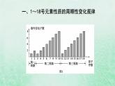 新教材适用2023_2024学年高中化学第4章物质结构元素周期律第2节元素周期律第1课时元素性质的周期性变化规律课件新人教版必修第一册