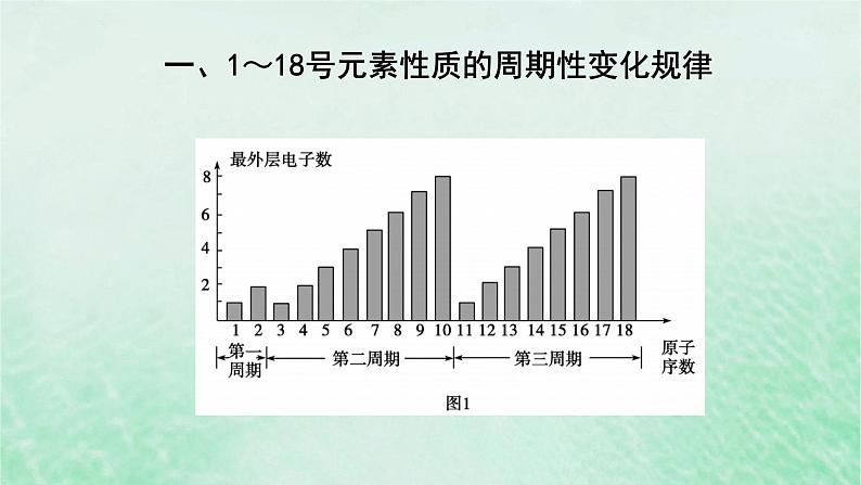 新教材适用2023_2024学年高中化学第4章物质结构元素周期律第2节元素周期律第1课时元素性质的周期性变化规律课件新人教版必修第一册04