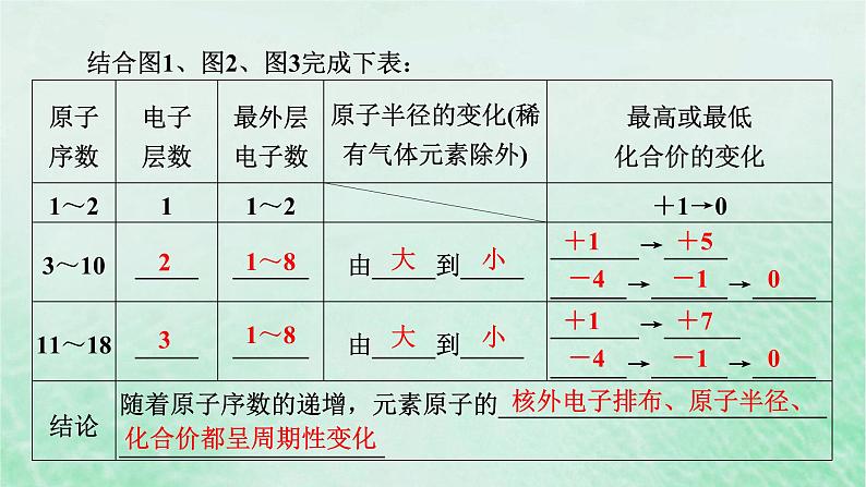 新教材适用2023_2024学年高中化学第4章物质结构元素周期律第2节元素周期律第1课时元素性质的周期性变化规律课件新人教版必修第一册06