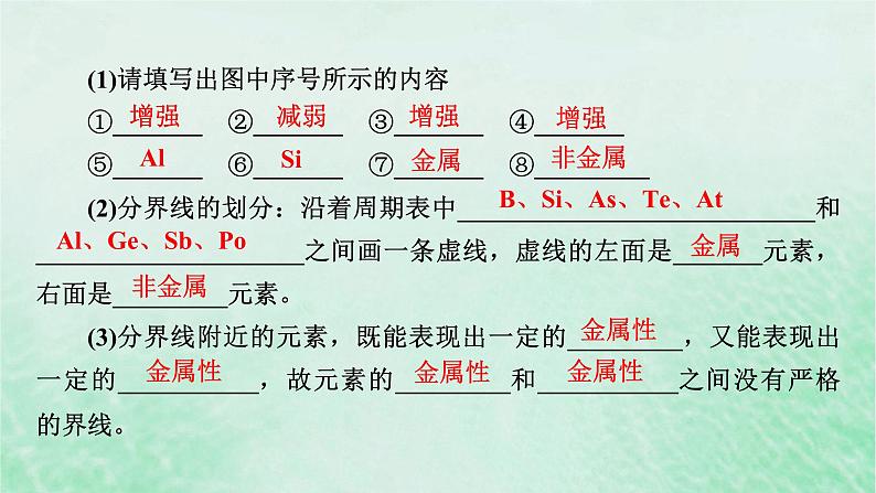 新教材适用2023_2024学年高中化学第4章物质结构元素周期律第2节元素周期律第2课时元素周期表和元素周期律的应用课件新人教版必修第一册06