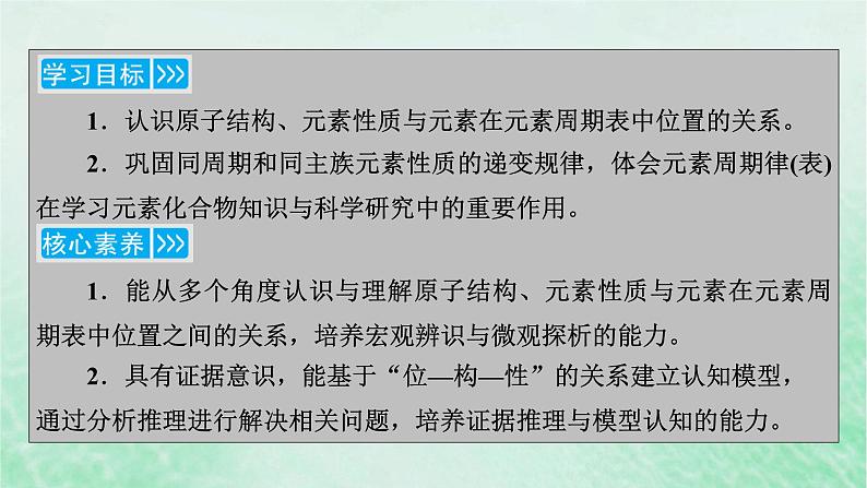 新教材适用2023_2024学年高中化学第4章物质结构元素周期律第2节元素周期律第3课时元素周期律复习课课件新人教版必修第一册第3页