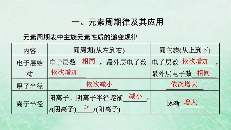 新教材适用2023_2024学年高中化学第4章物质结构元素周期律第2节元素周期律第3课时元素周期律复习课课件新人教版必修第一册第4页