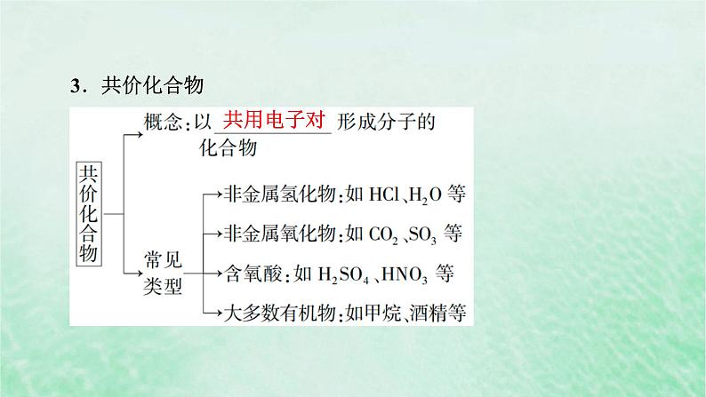 新教材适用2023_2024学年高中化学第4章物质结构元素周期律第3节化学键第2课时共价键课件新人教版必修第一册07