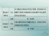 新教材适用2023_2024学年高中化学第1章原子结构与性质微专题1核外电子排布的规范书写与应用课件新人教版选择性必修2