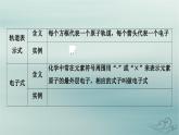 新教材适用2023_2024学年高中化学第1章原子结构与性质微专题1核外电子排布的规范书写与应用课件新人教版选择性必修2