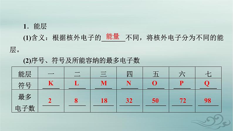 新教材适用2023_2024学年高中化学第1章原子结构与性质第1节原子结构第1课时能层与能级基态与激发态原子光谱课件新人教版选择性必修2第5页