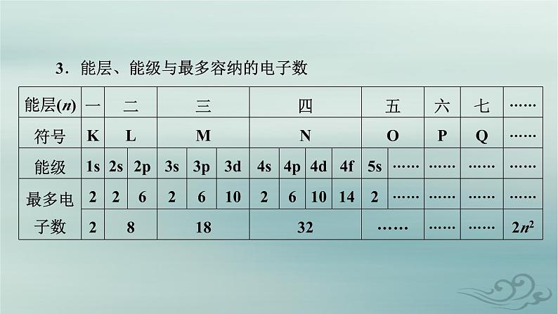 新教材适用2023_2024学年高中化学第1章原子结构与性质第1节原子结构第1课时能层与能级基态与激发态原子光谱课件新人教版选择性必修2第8页