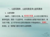 新教材适用2023_2024学年高中化学第1章原子结构与性质第2节原子结构与元素的性质第1课时原子结构与元素周期表课件新人教版选择性必修2