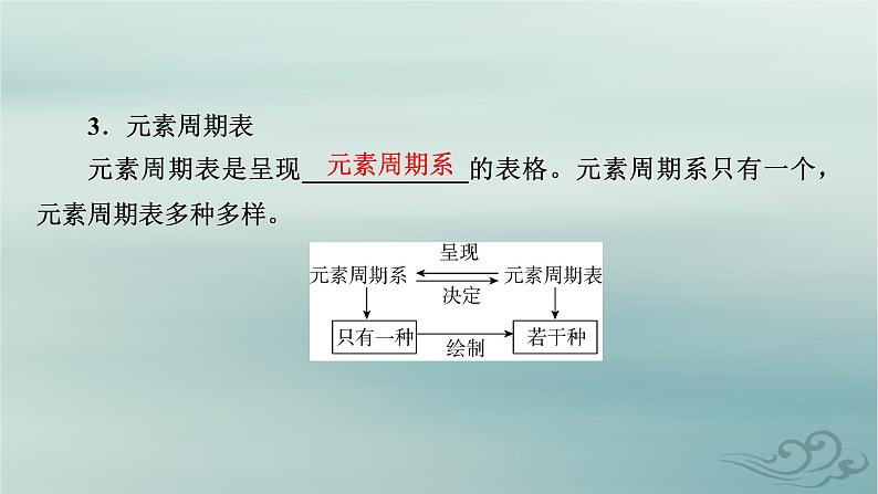 新教材适用2023_2024学年高中化学第1章原子结构与性质第2节原子结构与元素的性质第1课时原子结构与元素周期表课件新人教版选择性必修2第6页