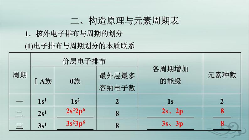 新教材适用2023_2024学年高中化学第1章原子结构与性质第2节原子结构与元素的性质第1课时原子结构与元素周期表课件新人教版选择性必修2第7页