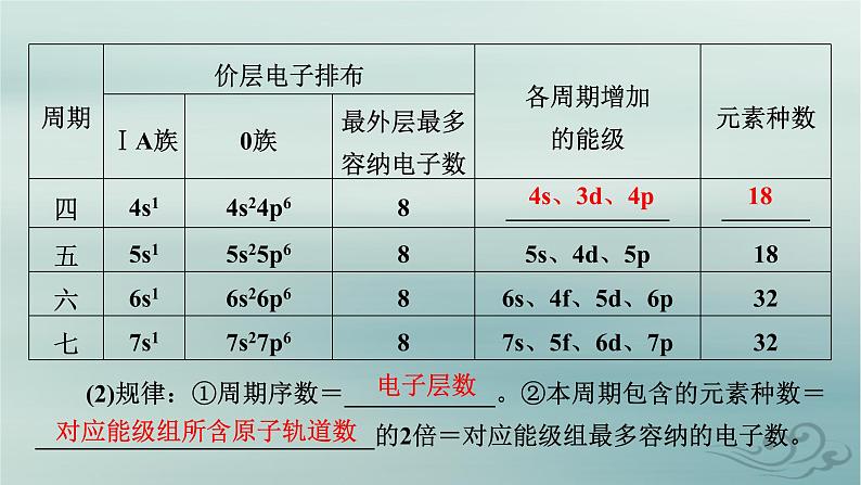 新教材适用2023_2024学年高中化学第1章原子结构与性质第2节原子结构与元素的性质第1课时原子结构与元素周期表课件新人教版选择性必修2第8页