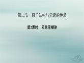 新教材适用2023_2024学年高中化学第1章原子结构与性质第2节原子结构与元素的性质第2课时元素周期律课件新人教版选择性必修2