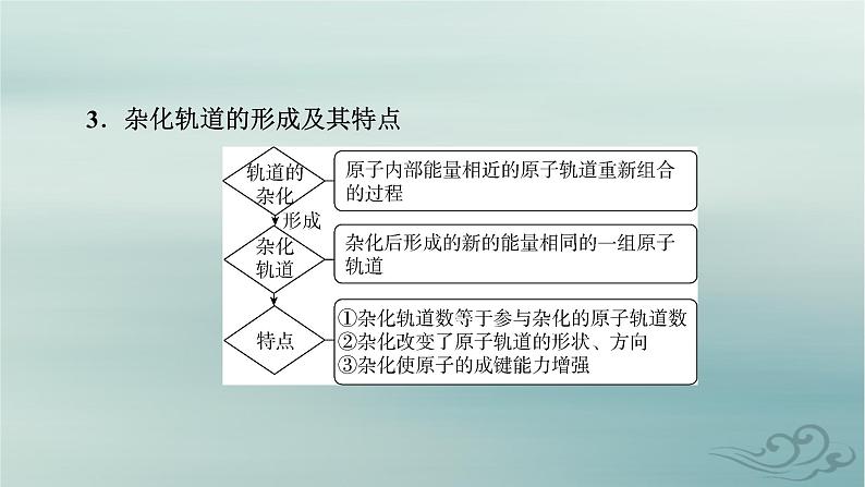 新教材适用2023_2024学年高中化学第2章分子结构与性质第2节分子的空间结构第2课时杂化轨道理论课件新人教版选择性必修205