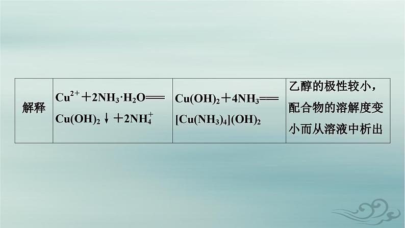 新教材适用2023_2024学年高中化学第3章晶体结构与性质实验活动简单配合物的形成课件新人教版选择性必修2第6页