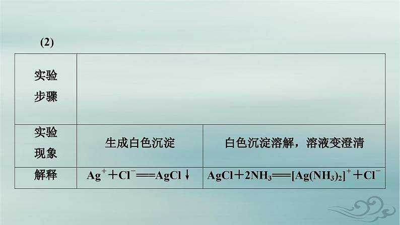 新教材适用2023_2024学年高中化学第3章晶体结构与性质实验活动简单配合物的形成课件新人教版选择性必修2第7页