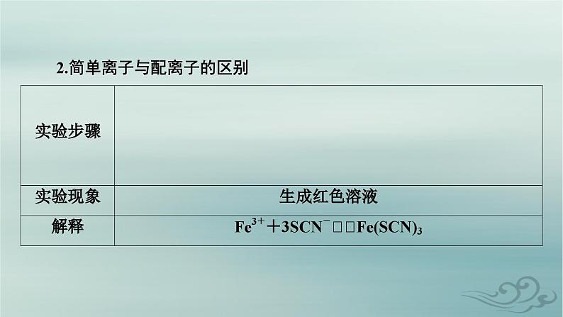 新教材适用2023_2024学年高中化学第3章晶体结构与性质实验活动简单配合物的形成课件新人教版选择性必修2第8页