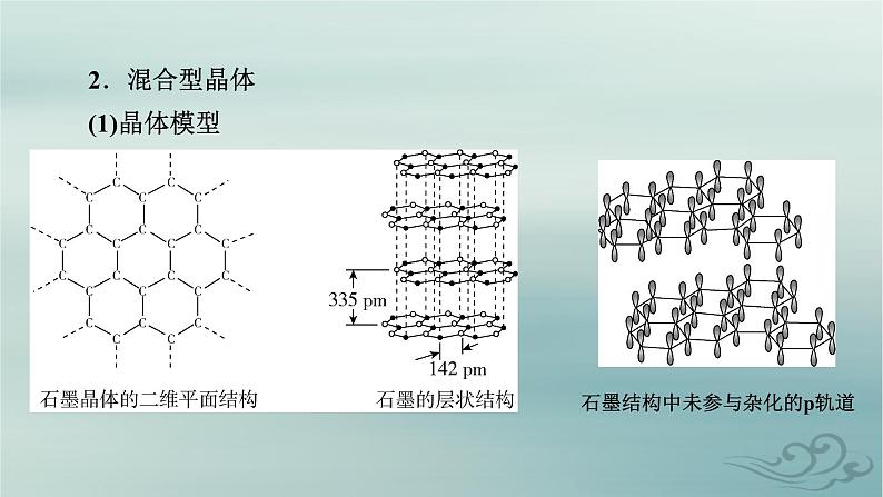 新教材适用2023_2024学年高中化学第3章晶体结构与性质第3节金属晶体与离子晶体第2课时过渡晶体与混合型晶体晶体类型的比较课件新人教版选择性必修206