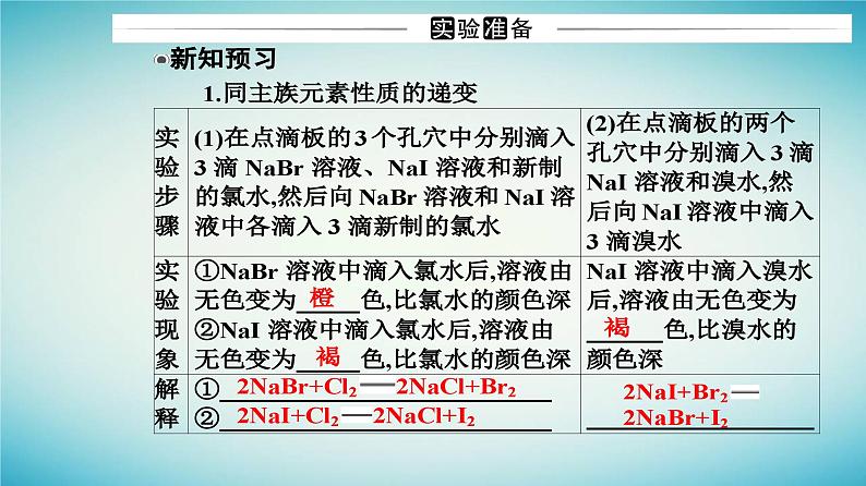 2023_2024学年新教材高中化学第四章物质结构元素周期律实验活动三同周期同主族元素性质的递变课件新人教版必修第一册03