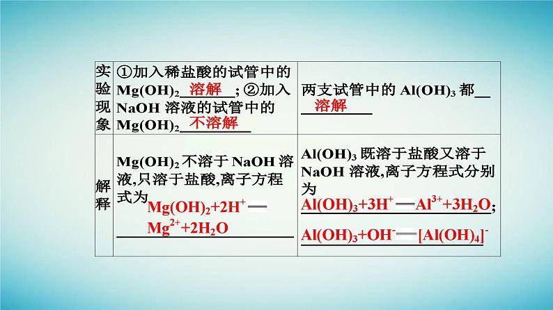 2023_2024学年新教材高中化学第四章物质结构元素周期律实验活动三同周期同主族元素性质的递变课件新人教版必修第一册06