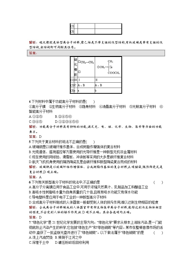 2022年高二化学选修2寒假练习：16高分子材料 Word版含解析02