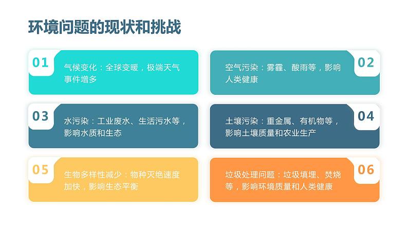 环境保护与绿色化学 第一课时 课件第6页