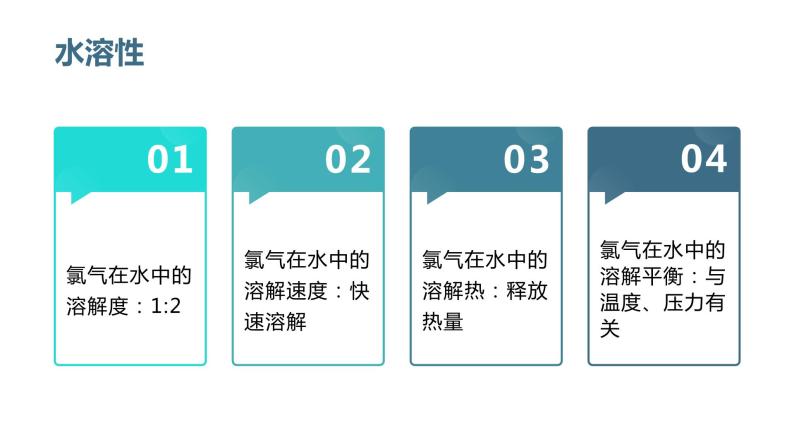 2.2.1 氯气的性质（课件）07