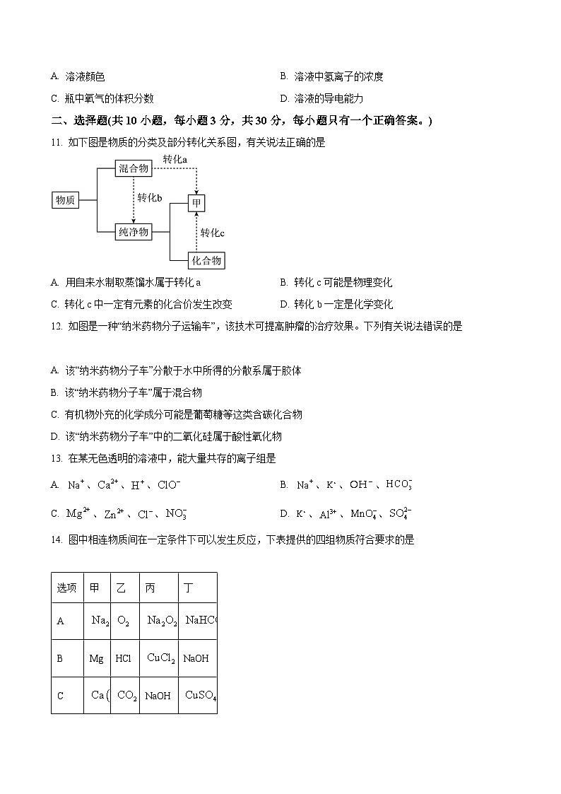 【期中真题】陕西省西安高新第一中学2022-2023学年高一上学期期中考试化学试题.zip03