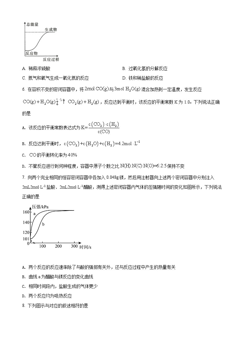 【期中真题】河北省保定市部分学校2021-2022学年高二上学期期中考试化学试题.zip02