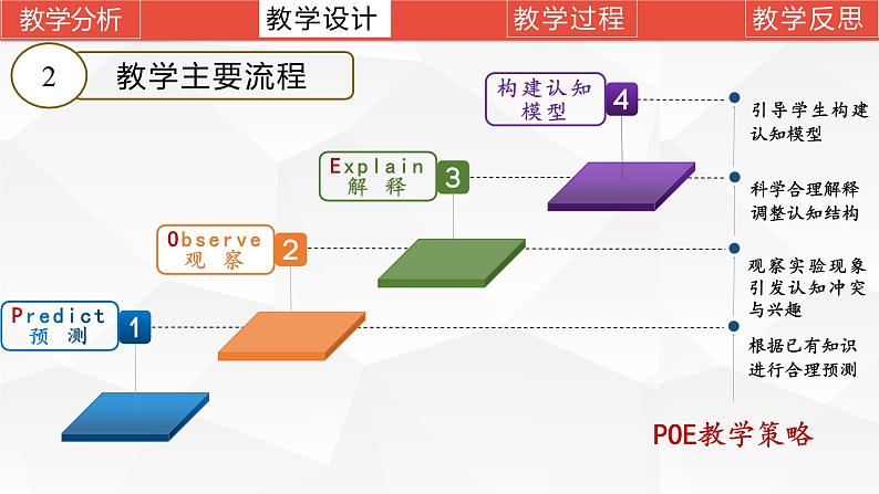 第二章第二节第一课时+氯及其化合物说课课件2023-2024学年高一上学期化学人教版（2019）必修第一册第8页