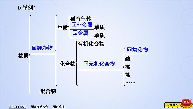 人教版（2019年）必修第一册 第一章  第一节  物质的分类及转化  第1课时第5页