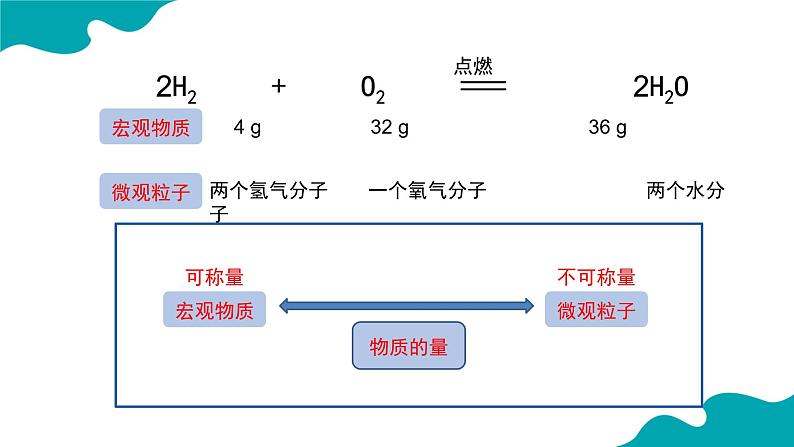 +第二章+第三节+第1课时++物质的量+++课件+++2023-2024学年高一上学期化学人教版（2019）必修第一册+第5页