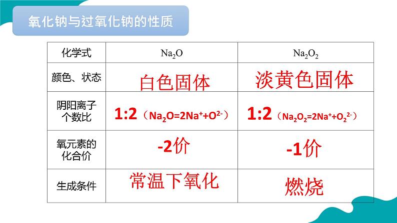 +第二章+第一节+第2课时+氧化钠与过氧化钠++课件+++2023-2024学年高一上学期化学人教版（2019）必修第一册+第4页