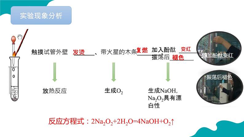 +第二章+第一节+第2课时+氧化钠与过氧化钠++课件+++2023-2024学年高一上学期化学人教版（2019）必修第一册+第7页