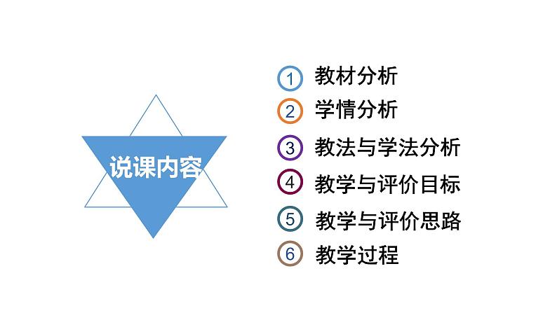 3.1.3+铁盐和亚铁盐++说课课件+++2023-2024学年高一上学期化学人教版（2019）必修第一册+02