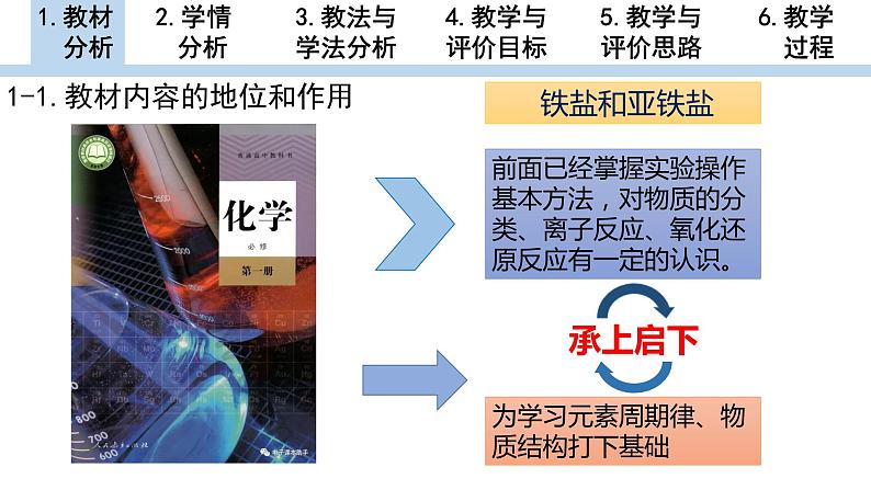 3.1.3+铁盐和亚铁盐++说课课件+++2023-2024学年高一上学期化学人教版（2019）必修第一册+03