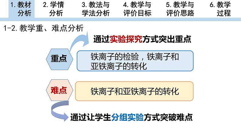 3.1.3+铁盐和亚铁盐++说课课件+++2023-2024学年高一上学期化学人教版（2019）必修第一册+04