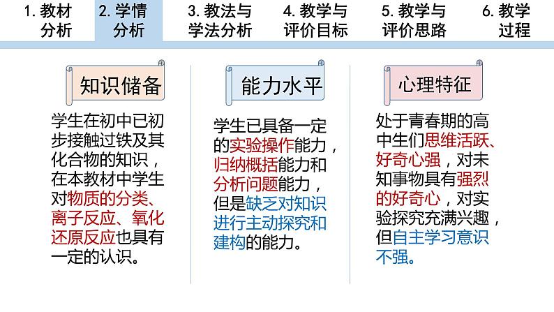 3.1.3+铁盐和亚铁盐++说课课件+++2023-2024学年高一上学期化学人教版（2019）必修第一册+05