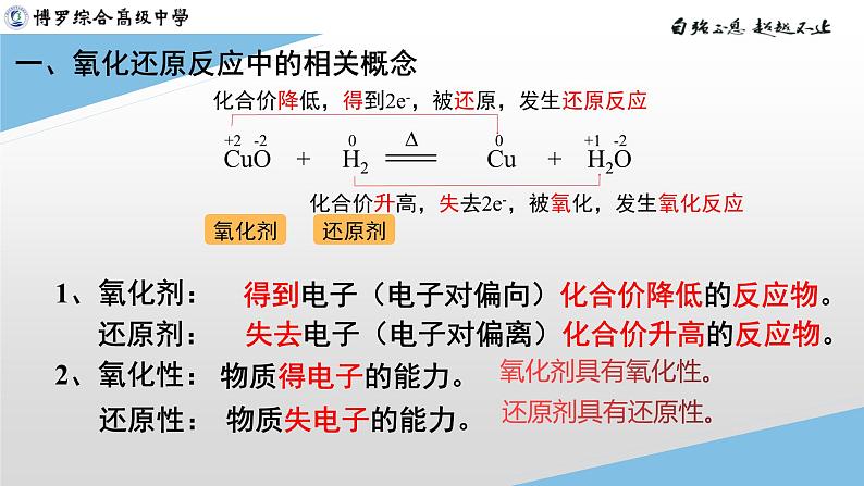 第一章+第三节+第2课时+氧化剂和还原剂课件2023-2024学年高一上学期化学人教版（2019）必修第一册第5页