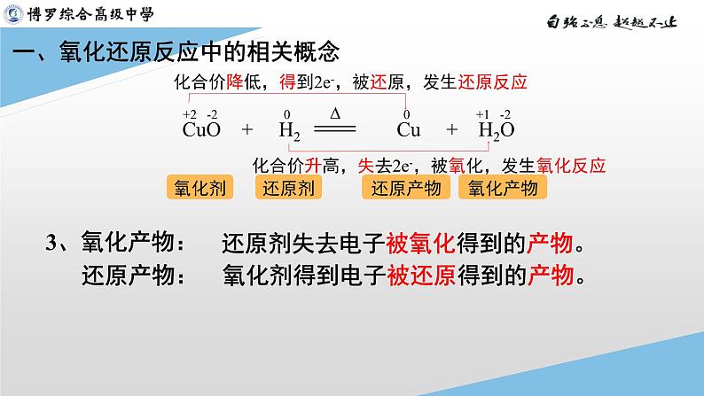 第一章+第三节+第2课时+氧化剂和还原剂课件2023-2024学年高一上学期化学人教版（2019）必修第一册第6页