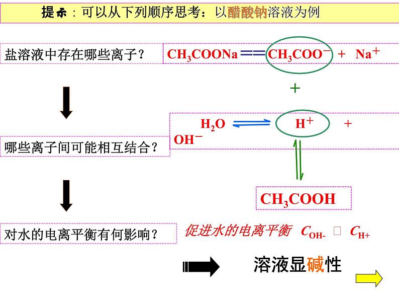 高中化学选修一第三章第三节盐类的水解课件PPT07