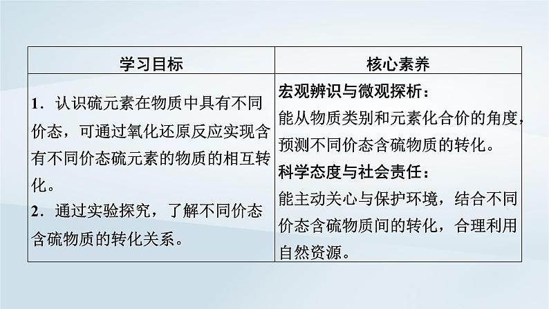 新教材2023年高中化学第5章化工生产中的重要非金属元素第1节硫及其化合物第3课时不同价态含硫物质的转化课件新人教版必修第二册03