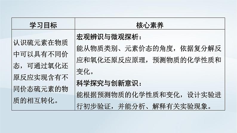 新教材2023年高中化学第5章化工生产中的重要非金属元素第1节硫及其化合物第4课时以价类二维图分析未知含硫物质的性质微专题一课件新人教版必修第二册第3页