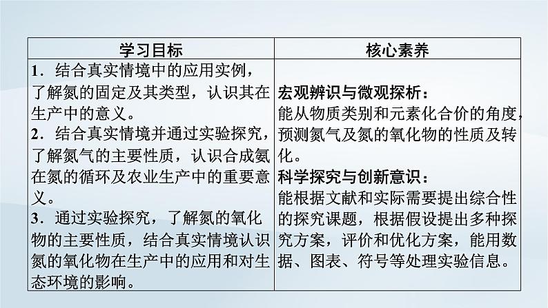 新教材2023年高中化学第5章化工生产中的重要非金属元素第2节氮及其化合物第1课时氮气与氮的固定　一氧化氮和二氧化氮课件新人教版必修第二册03