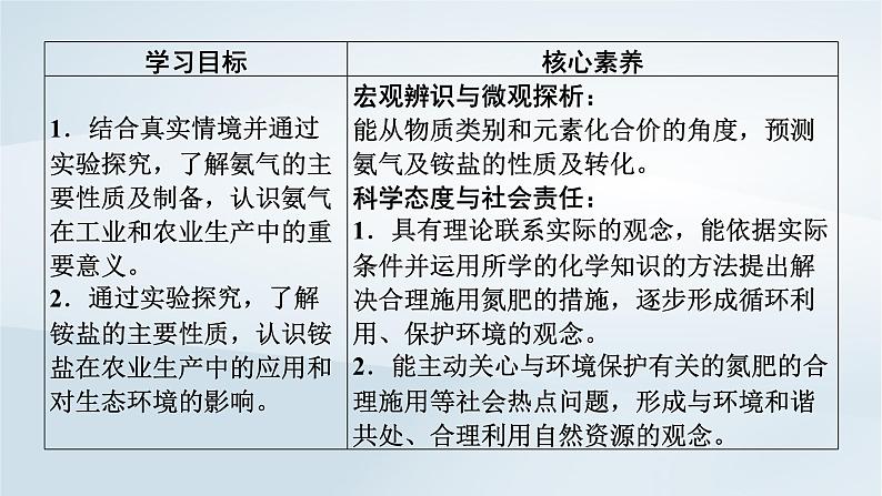 新教材2023年高中化学第5章化工生产中的重要非金属元素第2节氮及其化合物第2课时氨和铵盐课件新人教版必修第二册第3页