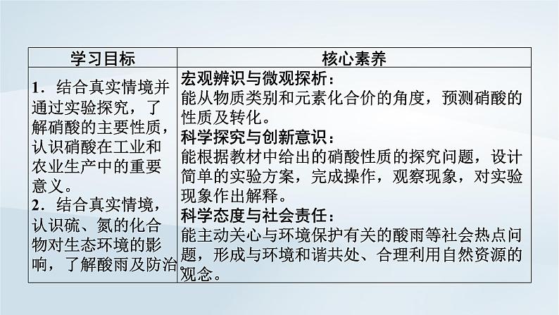 新教材2023年高中化学第5章化工生产中的重要非金属元素第2节氮及其化合物第3课时硝酸　酸雨及防治课件新人教版必修第二册03